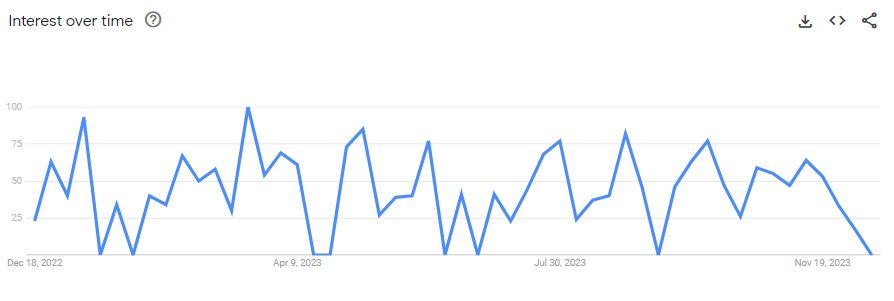 gtrends
