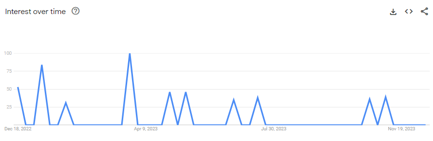 E-Commerce Success:
