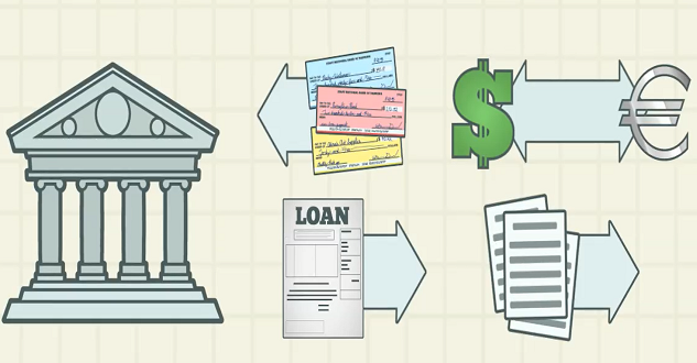 financial institutions