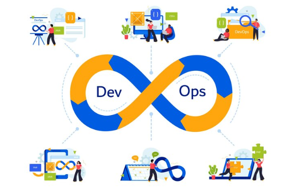 DevOps-Principles