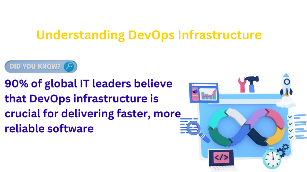 what-is-DevOps-Infrastructure?