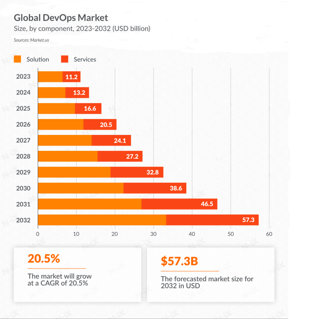 devops trends