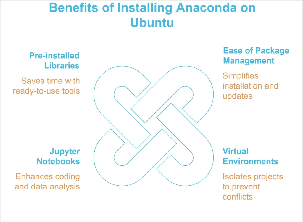 Benefits to Install Anaconda on Ubuntu