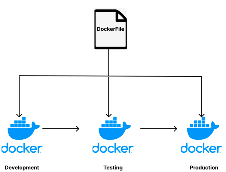 how-Docker-multi-stage-builds-work-guide-for-2025.