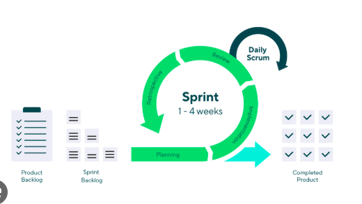 what-is-Agile?