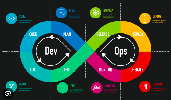 What-is-DevOps-vs Agile