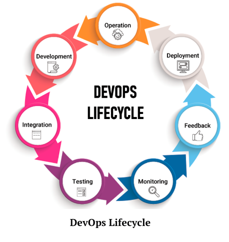 What-is-DevOps-Lifecycle?
