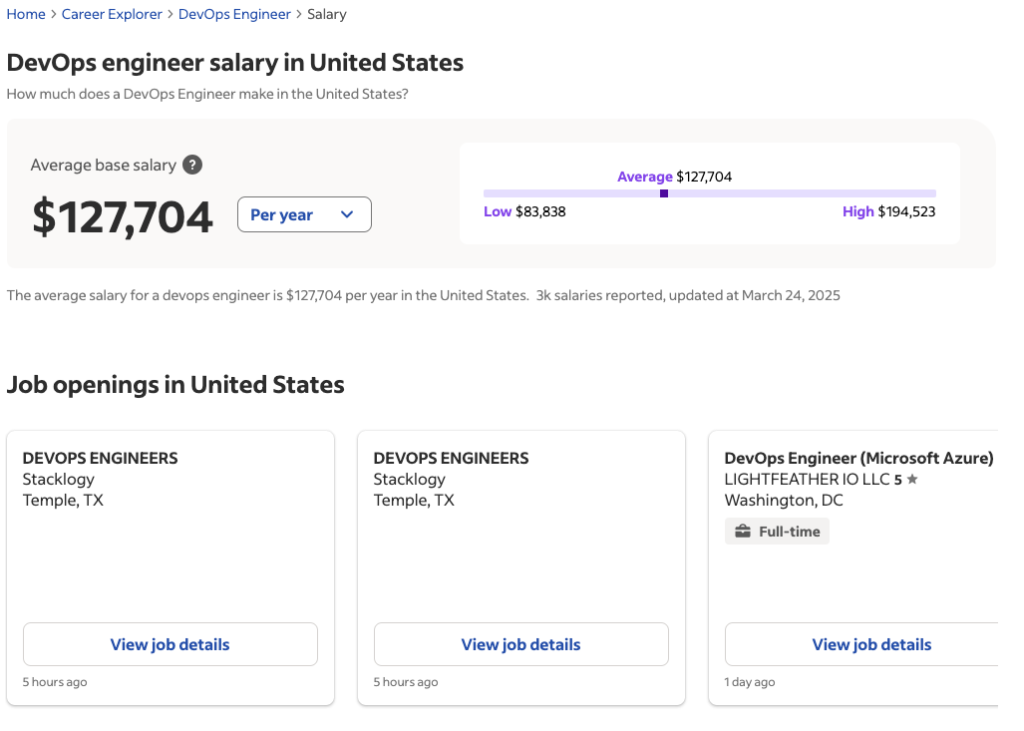 devops-vs-software-engineer-salary-compared-on-indeed-for-2025