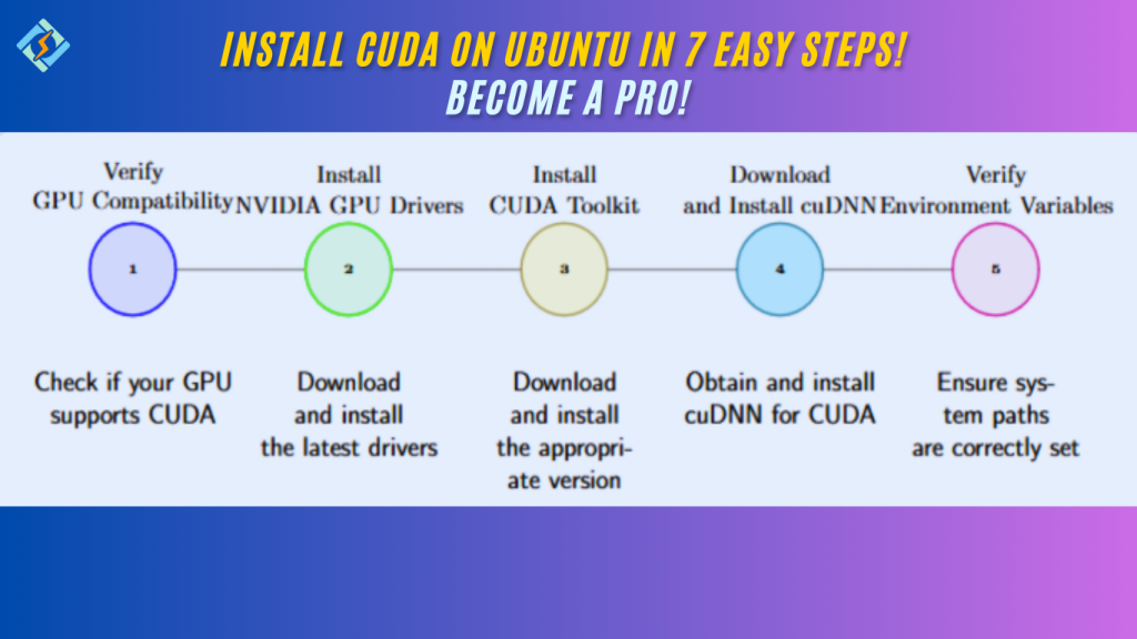 How-to-install-CUDA-on-Ubuntu-22.04-in-7-steps-guide-for-2025