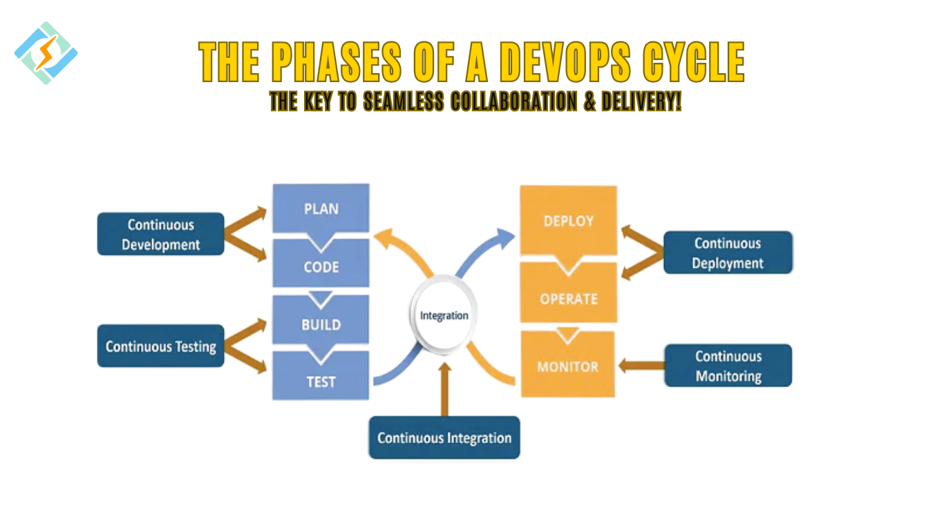 The 7-phases-of-a-devOps-life-cycle-guide-for-2025