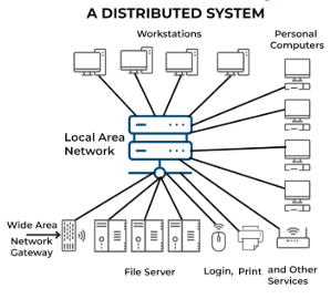 What-is-a-Distributed-Computing-System? Full guide for 2025