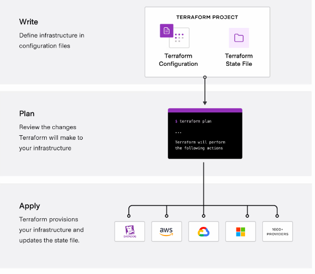 How-does-Terraform-syntax-work? Write-Plan-Apply-guide-for-2025