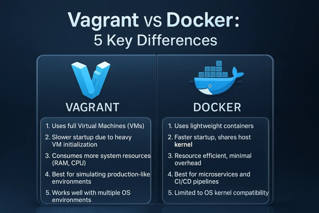 vgrant vs docker