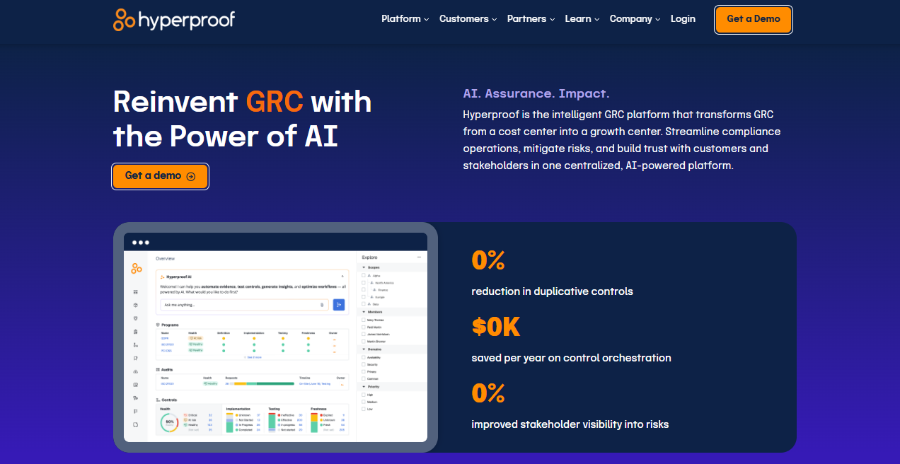 Hyperproof Cross-Framework Compliance